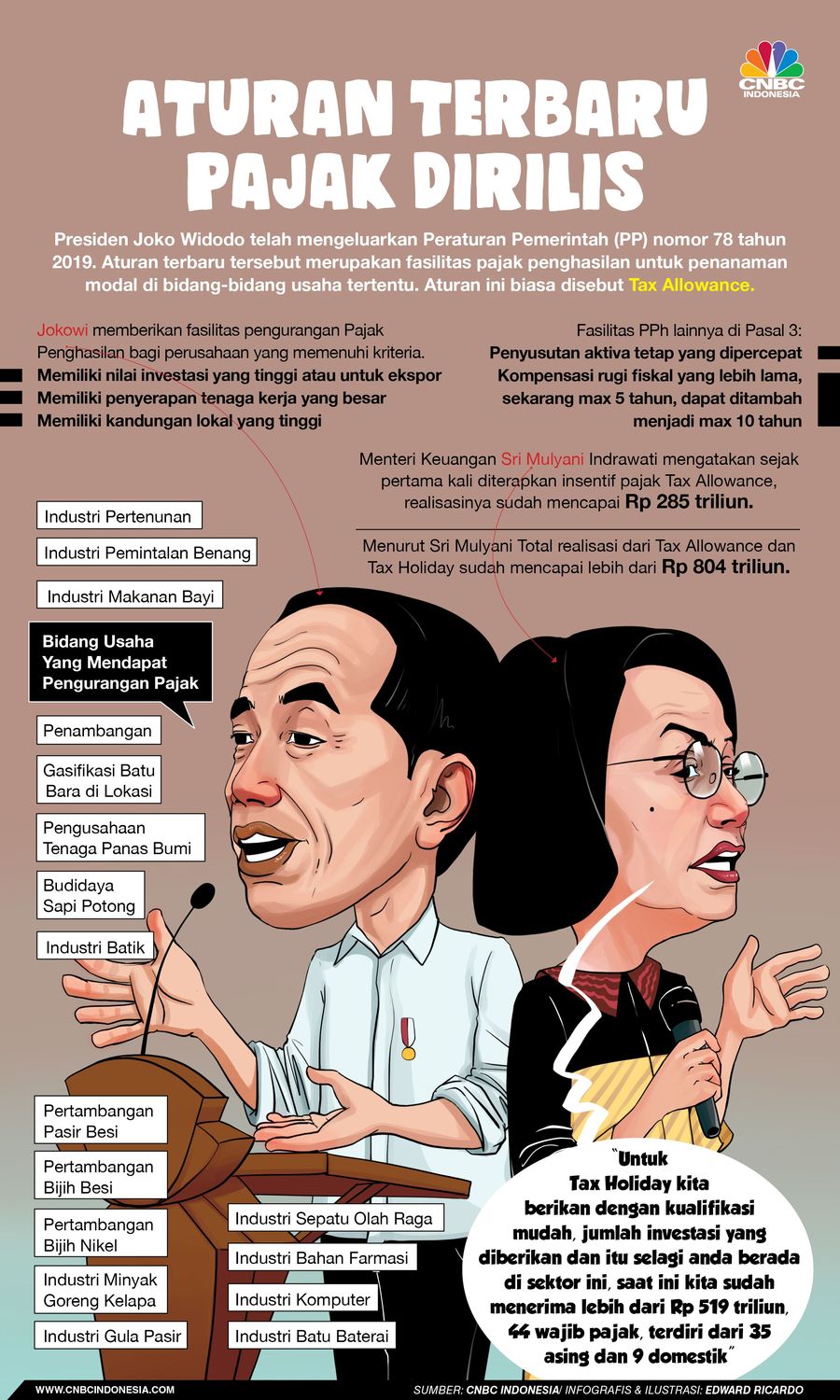 Sah! Obral Insentif, Jokowi Resmi Rilis Aturan Terbaru Pajak Presiden Joko Widodo (Jokowi) telah mengeluarkan Peraturan Pemerintah soal pajak.