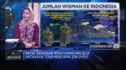 Jurus Antavaya di Bisnis Wisata Nataru 2020