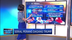 Serial Perang Dagang Trump