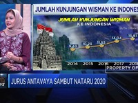 Ekspansi Bisnis Wisata Antavaya di Era Digital