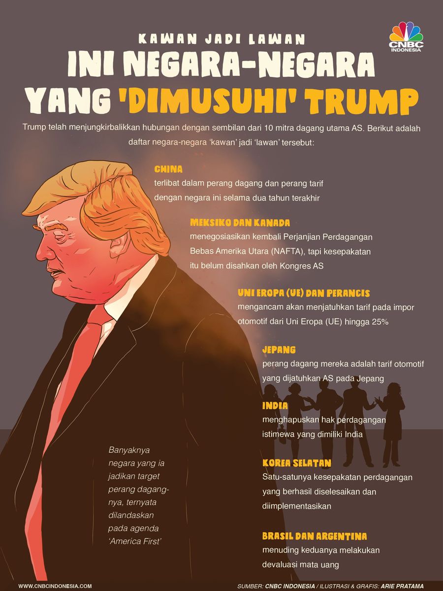 Presiden Donald Trump menabuh genderang perang dagang ke beberapa negara yang menjadi sekutunya di masa lalu. Alasannya mewujudkan slogan 'American First'.