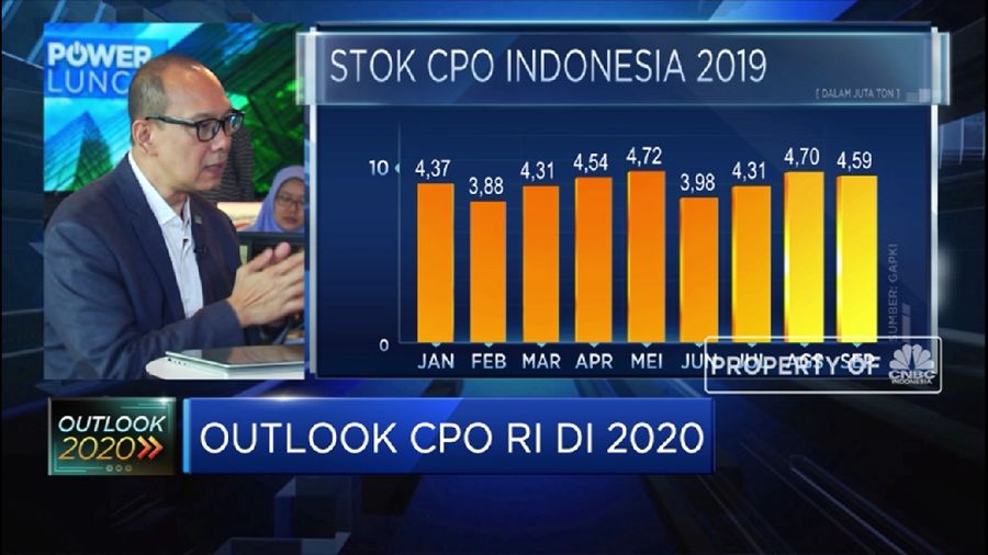Beberapa kebijakan baru seperti B30 dimulai 2020, apakah akan  menjadi petanda baik bagi bisnis CPO Indonesia?