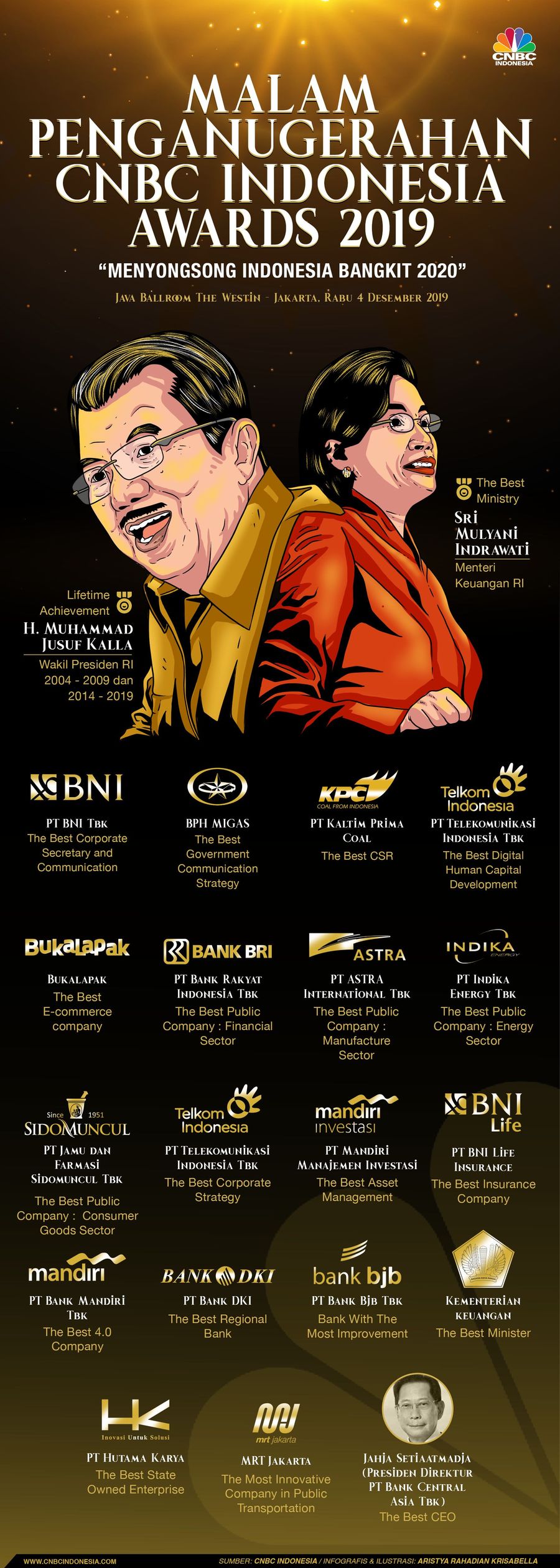 CNBC Indonesia Award 2019 telah digelar di The Westin Hotel, Rabu (4/12/2019) malam.
