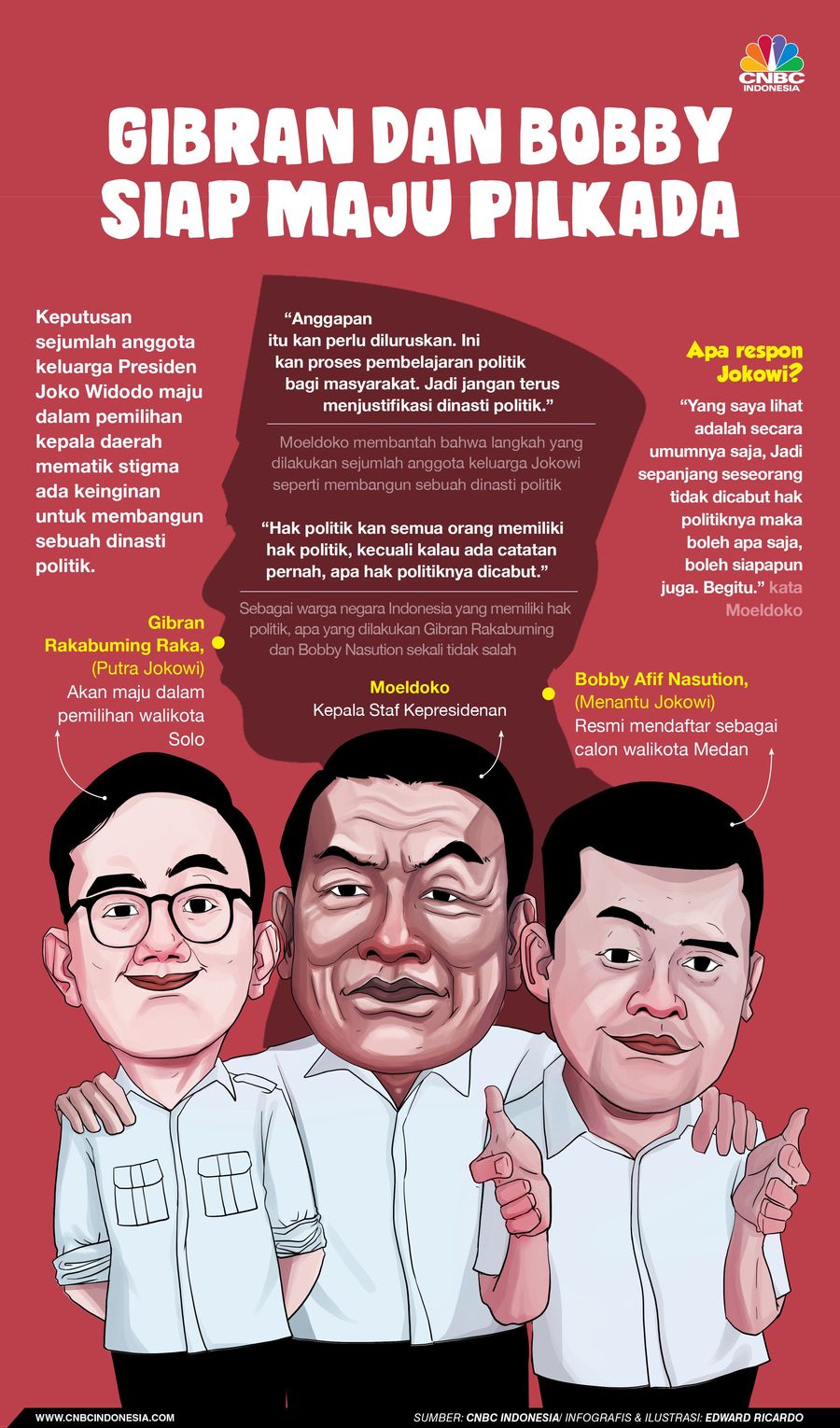 Gibran-Bobby Maju Pilkada, Jokowi Mau Bangun Dinasti Politik? Gibran berencana mengikuti Pilkada Solo, sedangkan Bobby bersiap bertarung di Pilkada Medan.