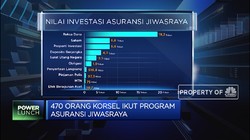 Sengkerut Masalah Jiwasraya