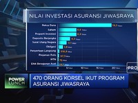 Sengkerut Masalah Jiwasraya