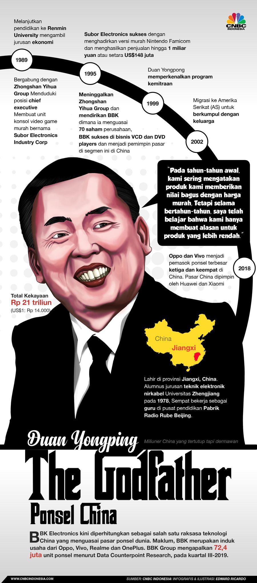 BBK Electronics kini diperhitungkan sebagai salah satu raksasa teknologi China yang menguasai pasar ponsel dunia.