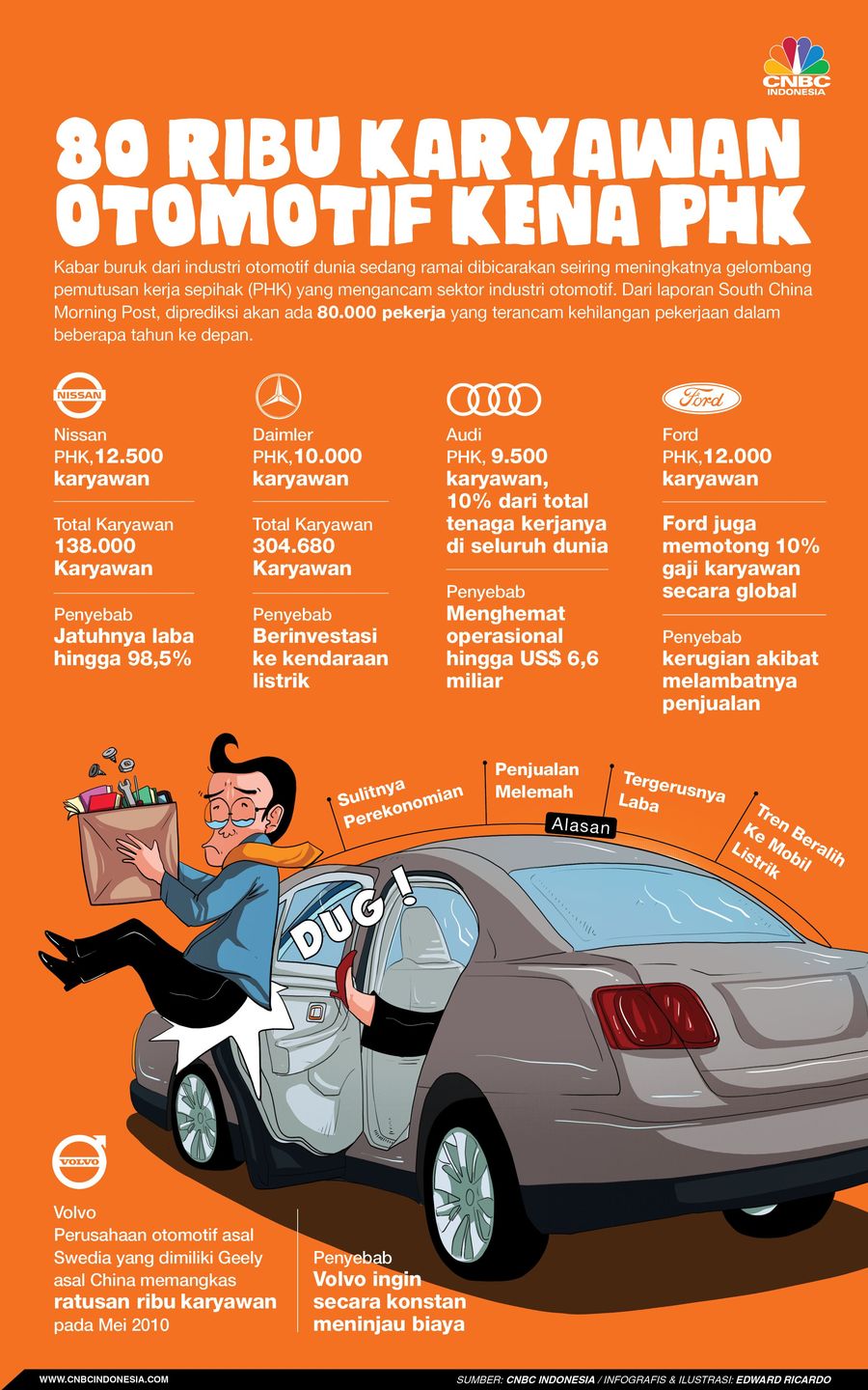 Tsunami PHK Otomotif Terjadi, Ribuan Orang Kena Imbasnya PHK di otomotif terus terjadi.