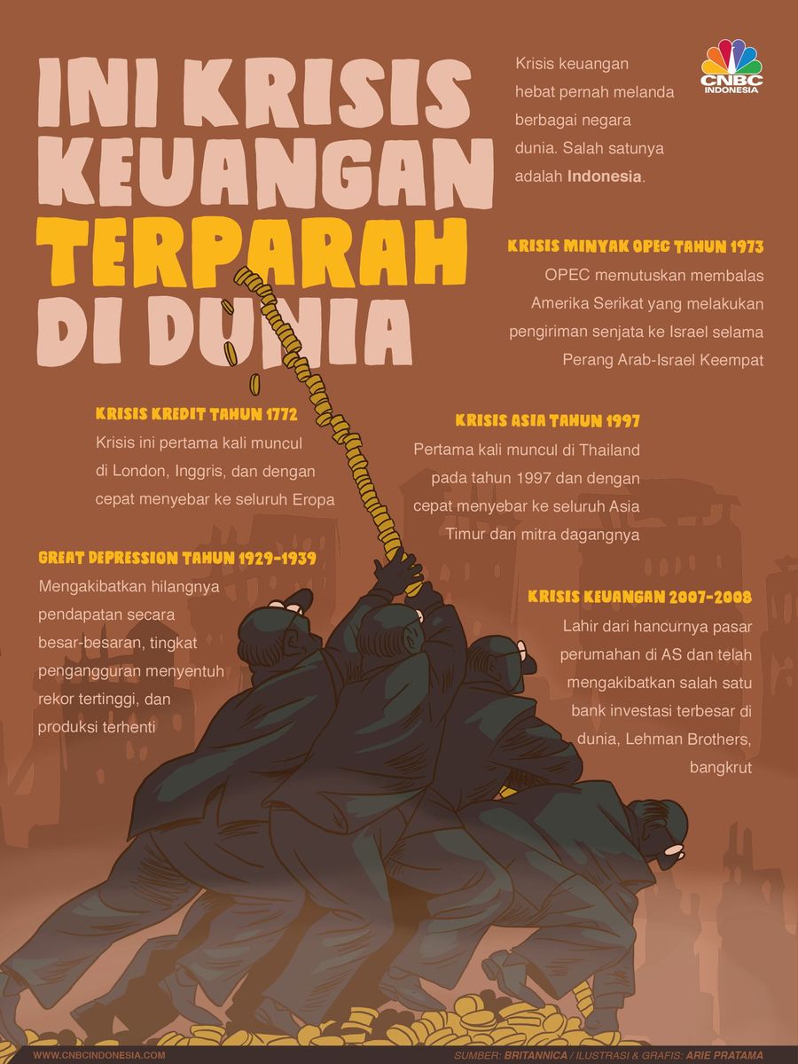 Indonesia pun pernah terkena imbas dari krisis di Asia 1997.