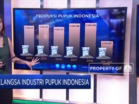 Keringnya Industri Pupuk Indonesia