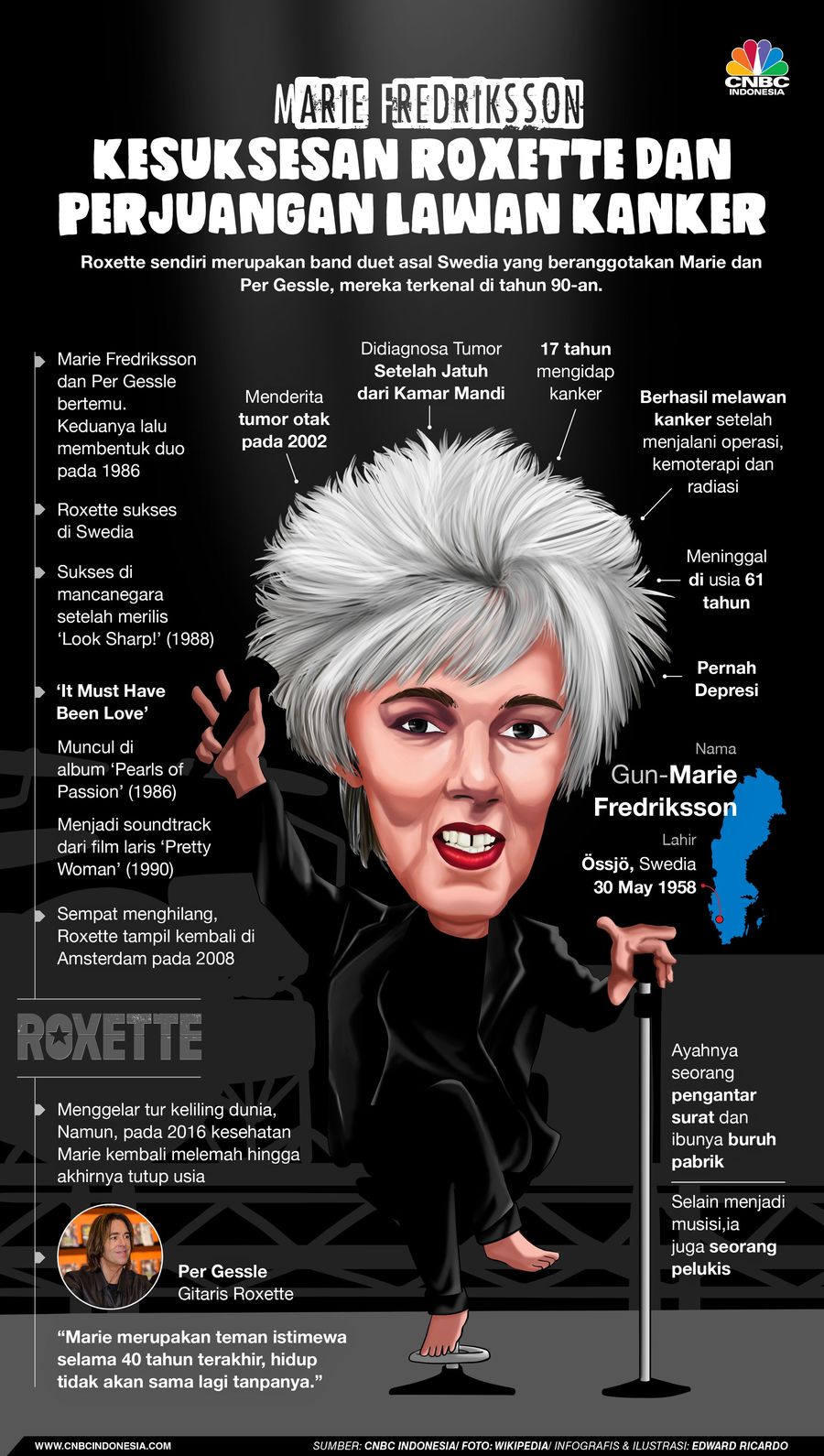 Marie Fredriksson: Antara Roxette & Berjuang Lawan Kanker Penyanyi yang identik dengan potongan rambut pendek itu meninggal usai berjuang selama 17 tahun melawan penyakit kanker yang diderita.