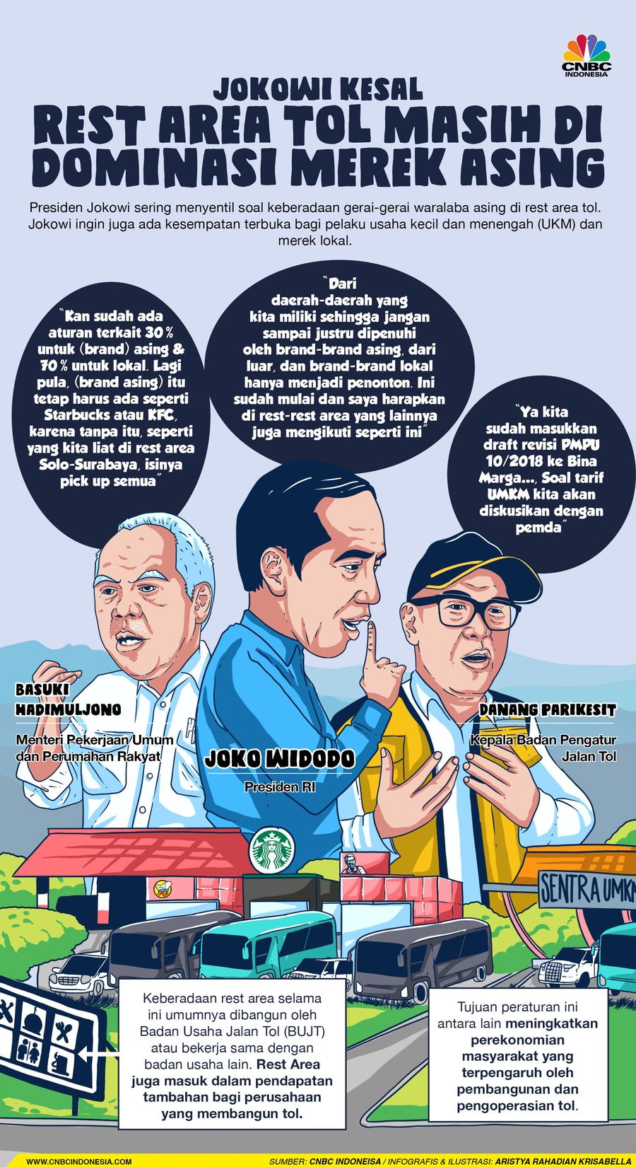 Presiden Jokowi sering menyentil soal keberadaan gerai-gerai waralaba asing di rest area tol