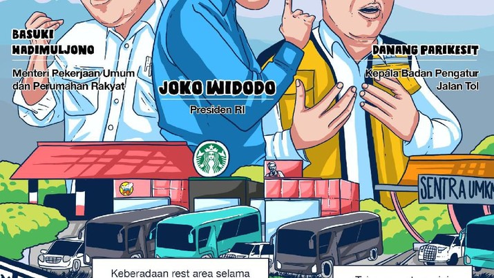 Saat Jokowi Bertitah Produk Lokal Harus Berjaya di Rest Area Rest area jadi sorotan Presiden Jokowi