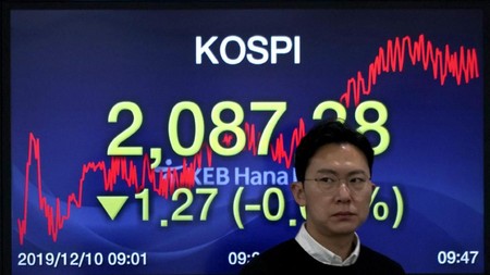 Bursa Asia Hijau, Kospi & IHSG 'Dibantai' Profit Taking
