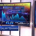 Raksasa Asia Dalam Tekanan