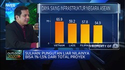 Kadin: Pungutan Liar Hambat Pengerjaan Proyek Swasta