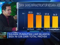 Kadin: Pungutan Liar Hambat Pengerjaan Proyek Swasta