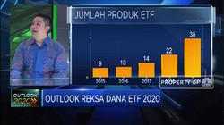 Menilik Kinerja Reksa Dana ETF Sepanjang 2019