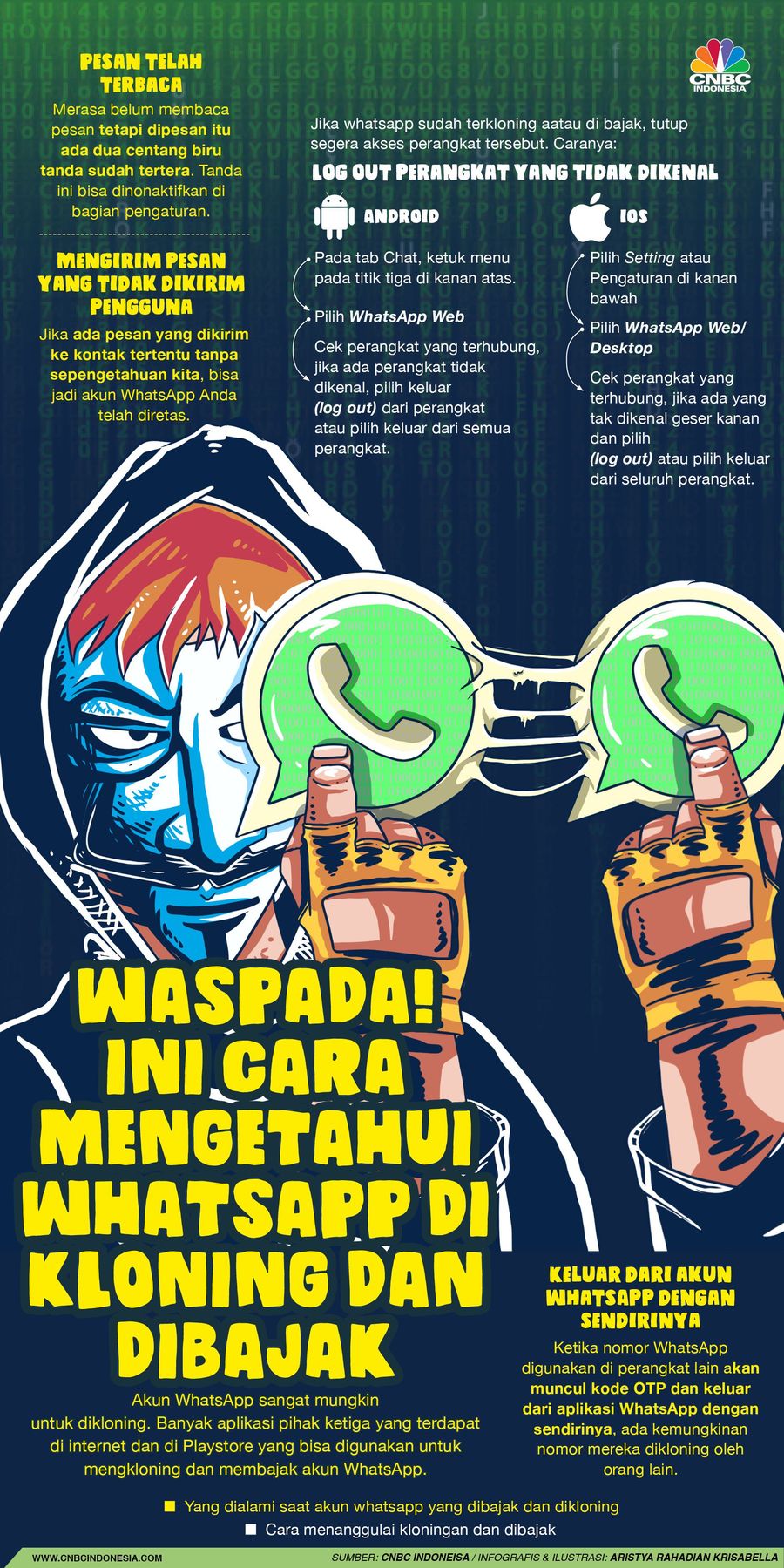 Waspada, Ini Tanda-tanda Whatsapp Anda Dibajak & Dikloning! Sedang heboh soal whatsapp bisa dibajak dan dikloning, ini tanda-tandanya!