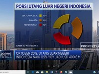 Waduh, ULN Indonesia Oktober Naik jadi Rp 5.614 T