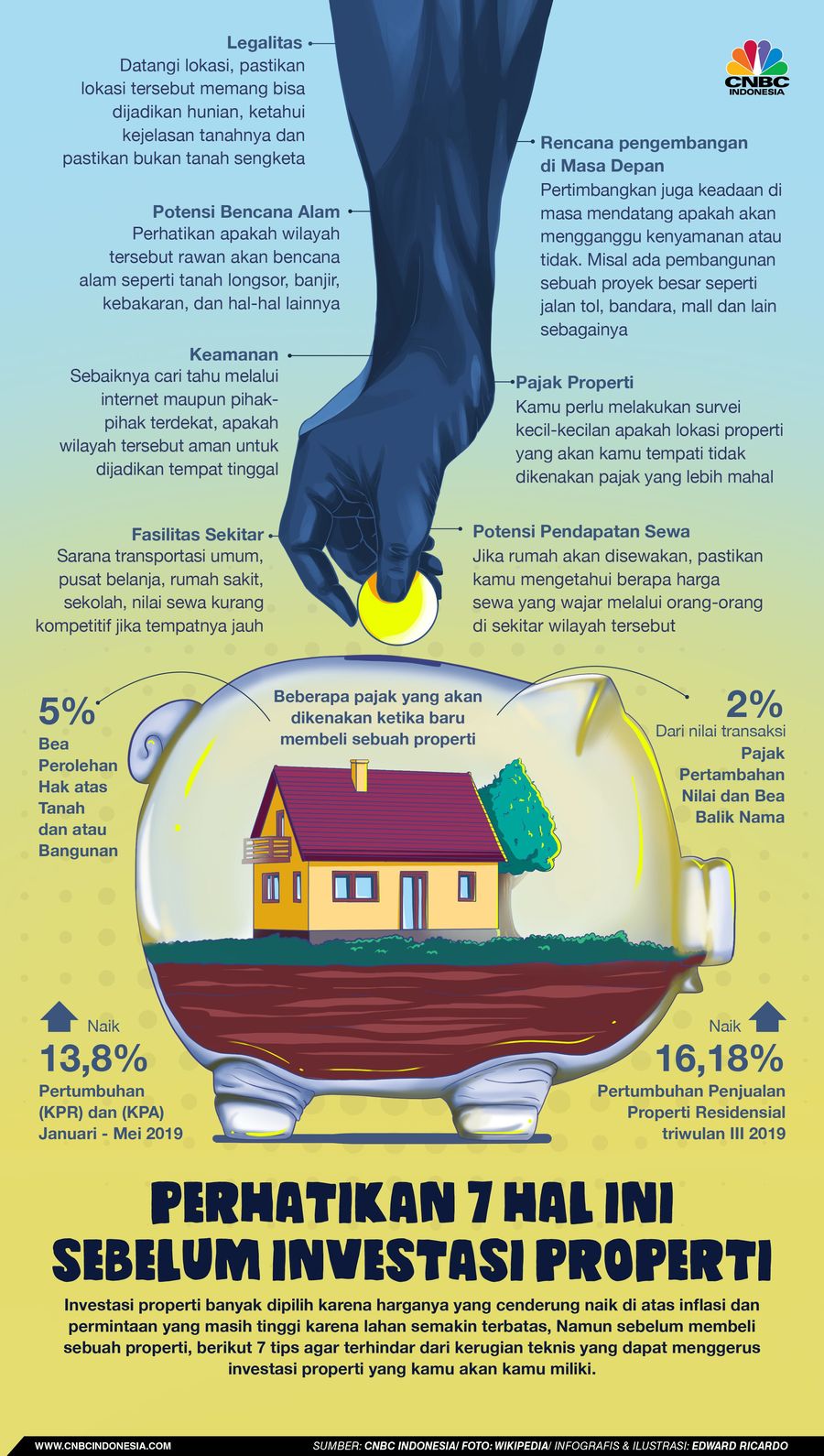 Mau Investasi di Sektor Properti? Simak 7 Hal Berikut ini Sektor yang jadi pilihan pun berkembang, termasuk di antaranya adalah properti.