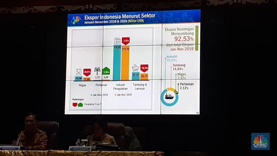 Simak Agenda dan Data Hari Ini