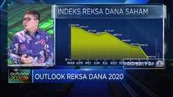 Kulik Penyebab Tertekannya Indeks Reksa Dana Saham di 2019