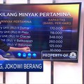 Tak Ada Kilang, Jokowi Berang