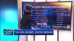 Tak Ada Kilang, Jokowi Berang