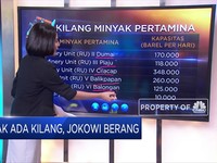 Tak Ada Kilang, Jokowi Berang