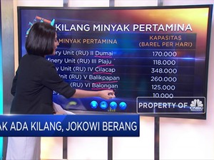 Tak Ada Kilang, Jokowi Berang