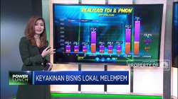 Keyakinan Bisnis Lokal Melempem