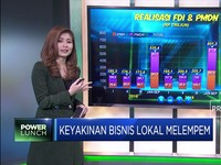 Keyakinan Bisnis Lokal Melempem