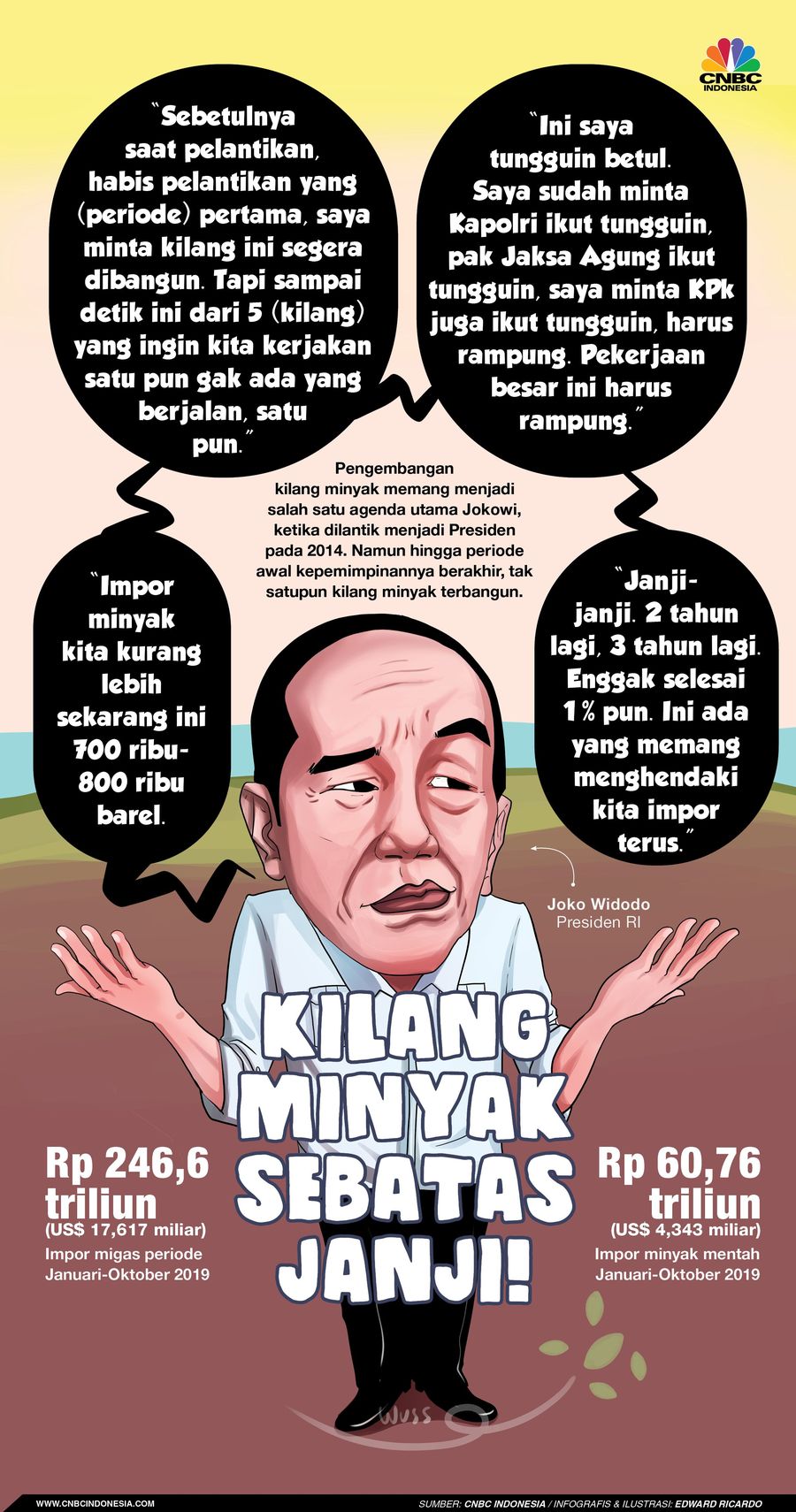 Presiden Jokowi kesal bukan main kilang tak terbangun hampir 30 tahun