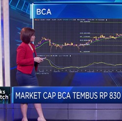 Analisis Kinerja BCA Yang Kembali Cetak All Time High
