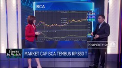 Analisis Kinerja BCA Yang Kembali Cetak All Time High