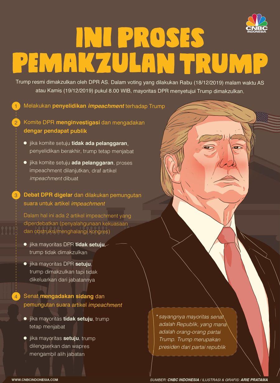 Pemakzulan Donald Trump masih akan berlangsung di Senat AS