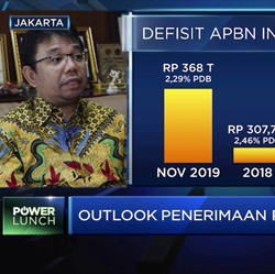Perluas Basis Pajak, Langkah Kemenkeu Dorong Penerimaan Pajak