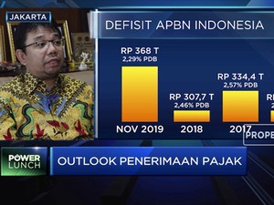 Perluas Basis Pajak, Langkah Kemenkeu Dorong Penerimaan Pajak