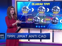 TPPI: Jimat Anti CAD