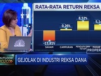 Dear Investor, Simak Hal ini Sebelum Investasi di Reksa Dana