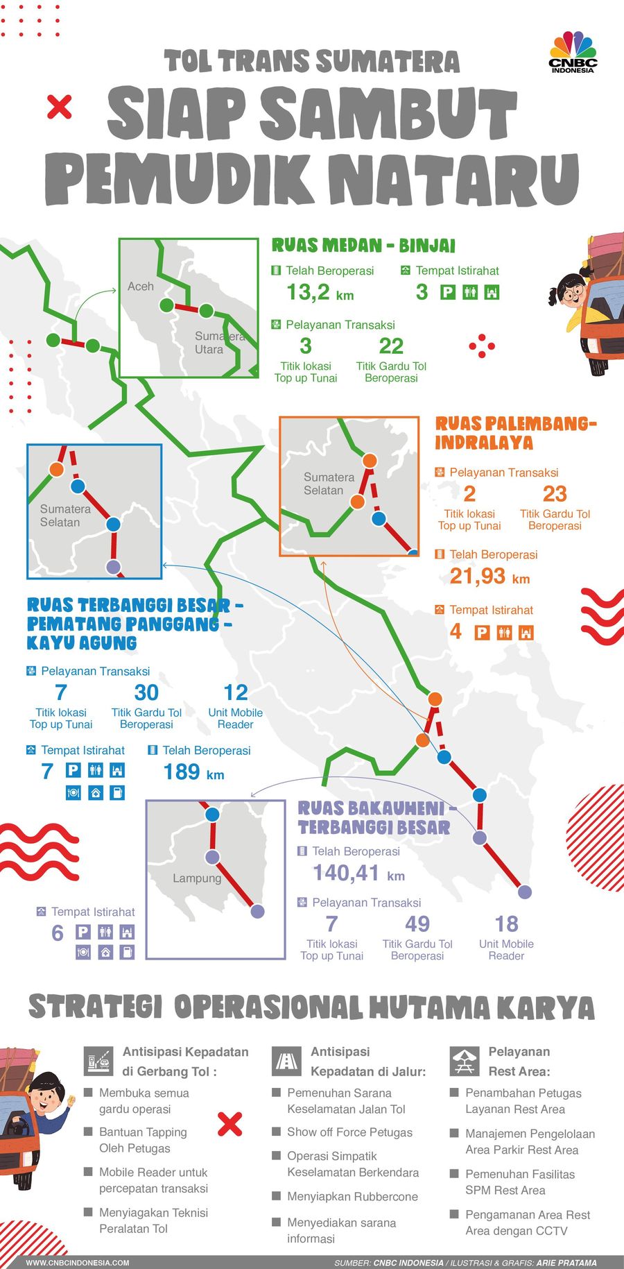 Tol Trans Sumatera Sambut Pemudik Nataru Tol Trans Sumatera yang dioperasikan Hutama Karya siap menyambut pemudik liburan Natal dan Tahun Baru 2020.