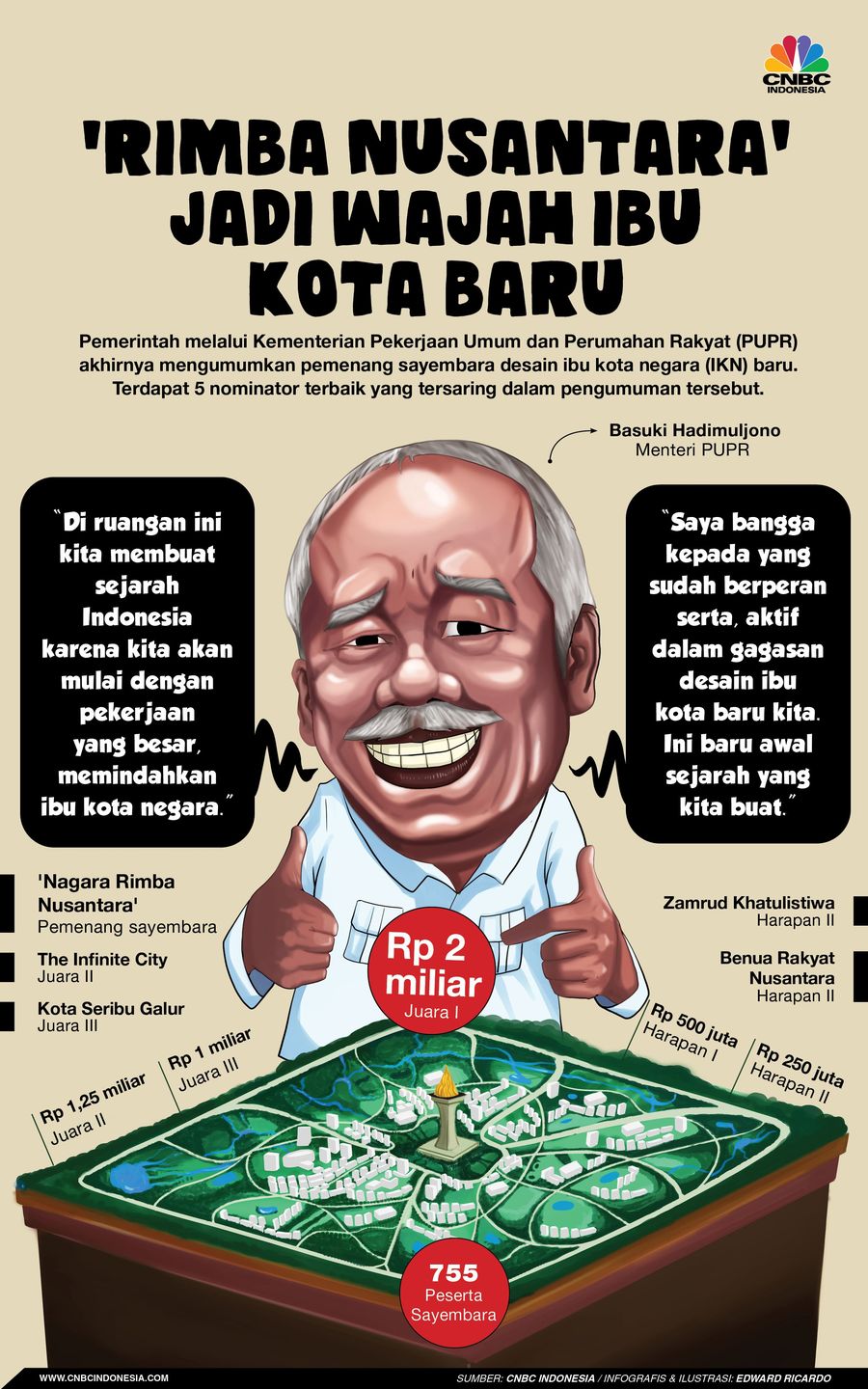 Pemerintah umumkan pemenang sayembara desain ibu kota negara (IKN) baru yang berlokasi di Kalimantan Timur.