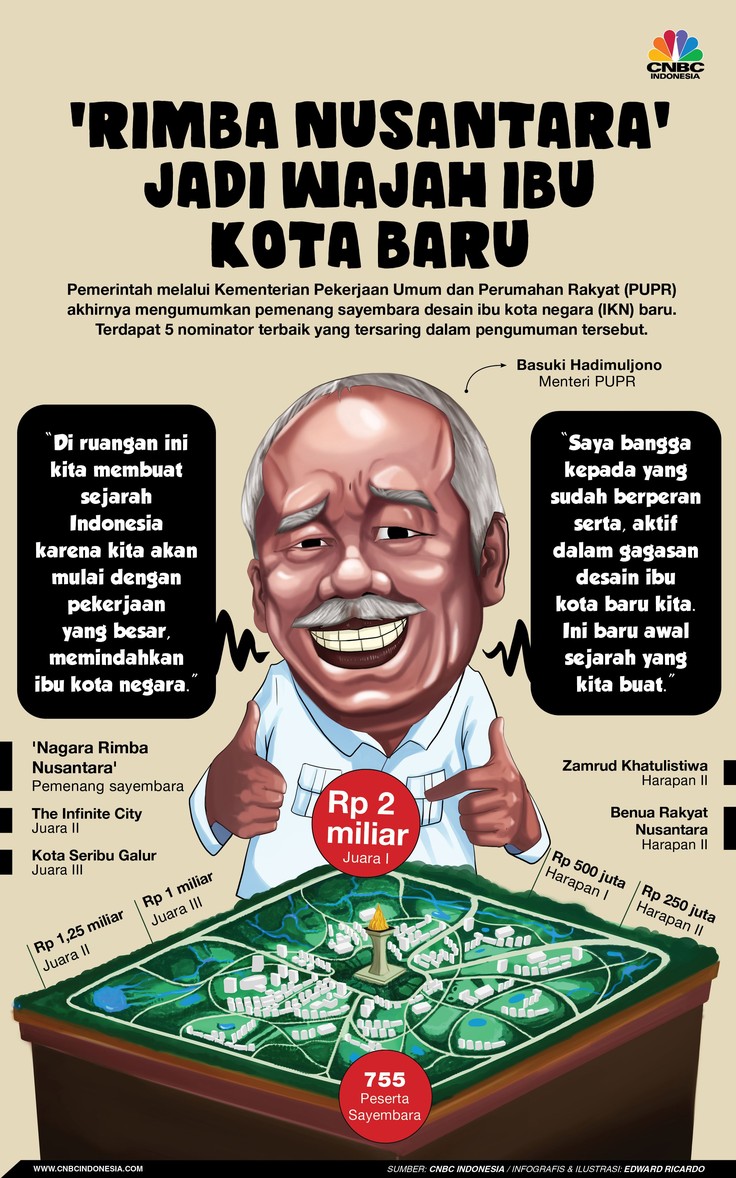 Rimba Nusa, Inikah Wajah Ibu Kota Baru Pengganti Jakarta? Pemerintah umumkan pemenang sayembara desain ibu kota negara (IKN) baru yang berlokasi di Kalimantan Timur.