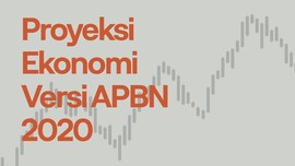 INFOGRAFIS: Proyeksi Ekonomi Versi APBN di 'Tahun Tikus'