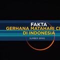 Fakta Tentang Gerhana Matahari Cincin di Indonesia