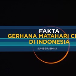 Fakta Tentang Gerhana Matahari Cincin di Indonesia