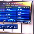 "Kado Santa" Untuk Bursa