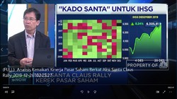 Analisis Kenaikan Kinerja IHSG Berkat Santa Claus Rally