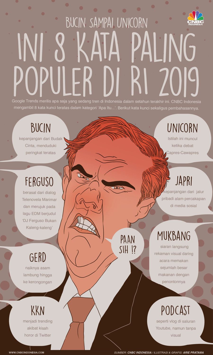 Google Trends merilis apa saja yang sedang tren di Indonesia dalam setahun terakhir ini.
